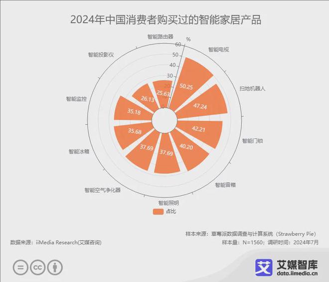 牌10强榜单：恒洁、九牧、箭牌位列前三J9国际网站2024年中国智能马桶品(图2)